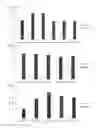 Fig. 07 - Cell penetrating peptide, conjugate comprising same, and composition comprising conjugate