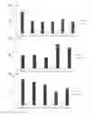 Fig. 08 - Cell penetrating peptide, conjugate comprising same, and composition comprising conjugate