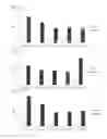 Fig. 09 - Cell penetrating peptide, conjugate comprising same, and composition comprising conjugate