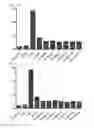 Fig. 12 - Cell penetrating peptide, conjugate comprising same, and composition comprising conjugate