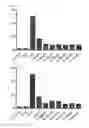 Fig. 13 - Cell penetrating peptide, conjugate comprising same, and composition comprising conjugate