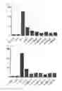 Fig. 15 - Cell penetrating peptide, conjugate comprising same, and composition comprising conjugate