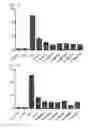 Fig. 16 - Cell penetrating peptide, conjugate comprising same, and composition comprising conjugate