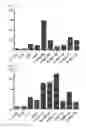 Fig. 18 - Cell penetrating peptide, conjugate comprising same, and composition comprising conjugate
