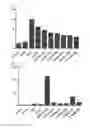 Fig. 20 - Cell penetrating peptide, conjugate comprising same, and composition comprising conjugate