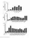 Fig. 25 - Cell penetrating peptide, conjugate comprising same, and composition comprising conjugate