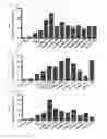 Fig. 26 - Cell penetrating peptide, conjugate comprising same, and composition comprising conjugate