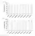 Fig. 30 - Cell penetrating peptide, conjugate comprising same, and composition comprising conjugate