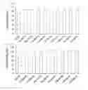 Fig. 32 - Cell penetrating peptide, conjugate comprising same, and composition comprising conjugate