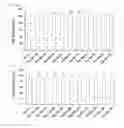 Fig. 34 - Cell penetrating peptide, conjugate comprising same, and composition comprising conjugate