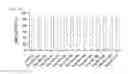 Fig. 37 - Cell penetrating peptide, conjugate comprising same, and composition comprising conjugate