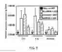 Fig. 10 - Methods and materials for increasing viral vector infectivity