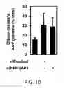 Fig. 11 - Methods and materials for increasing viral vector infectivity