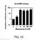 Fig. 17 - Methods and materials for increasing viral vector infectivity