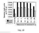 Fig. 20 - Methods and materials for increasing viral vector infectivity
