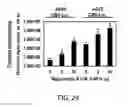 Fig. 25 - Methods and materials for increasing viral vector infectivity