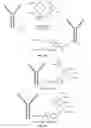 Fig. 03 - One-step labeling of antibodies to high specific activity with actinium-225