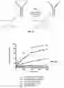 Fig. 04 - One-step labeling of antibodies to high specific activity with actinium-225