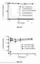 Fig. 05 - One-step labeling of antibodies to high specific activity with actinium-225