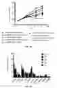 Fig. 09 - One-step labeling of antibodies to high specific activity with actinium-225