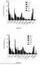 Fig. 10 - One-step labeling of antibodies to high specific activity with actinium-225