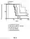 Fig. 13 - One-step labeling of antibodies to high specific activity with actinium-225