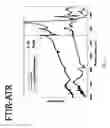 Fig. 05 - Self-replenishing boundary lubrication in hydrogels using zwitterionic polymers