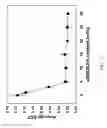 Fig. 18 - Self-replenishing boundary lubrication in hydrogels using zwitterionic polymers