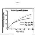 Fig. 06 - BIOTIN-AVIDIN CONTROLLED DELIVERY SYSTEMS