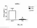 Fig. 10 - Devices and methods for modulation of bone erosion