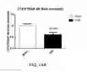 Fig. 18 - Devices and methods for modulation of bone erosion