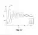 Fig. 06 - Brain stimulation therapy