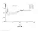 Fig. 08 - Brain stimulation therapy