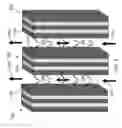 Fig. 07 - Electrochemical process for gas separation