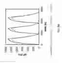 Fig. 12 - Electrochemical process for gas separation