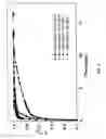 Fig. 06 - Modified activated carbon preparation and methods thereof