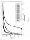 Fig. 08 - Modified activated carbon preparation and methods thereof