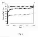 Fig. 27 - Metal-organic frameworks