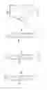 Fig. 04 - Cutting tool