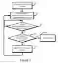 Fig. 04 - Generation of three-dimensional objects
