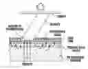 Fig. 01 - Methods and apparatus for continuous liquid interface production with rotation