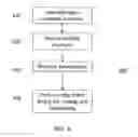 Fig. 10 - LAMINATING THIN GLASS STRUCTURES