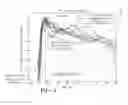 Fig. 06 - Method of tire state estimation through wheel speed signal feature extraction