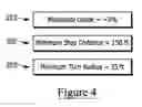Fig. 05 - ON VEHICLE OVERWEIGHT SYSTEM DETECTOR