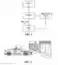 Fig. 02 - Moveable internal shock-absorbing energy dissipation padding in an autonomous vehicle