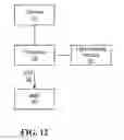 Fig. 10 - Moveable internal shock-absorbing energy dissipation padding in an autonomous vehicle