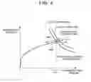 Fig. 04 - Hybrid vehicle and control method for same