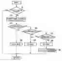 Fig. 01 - Control system for hybrid vehicle