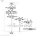 Fig. 02 - Control system for hybrid vehicle
