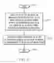 Fig. 06 - Controlling driving modes of self-driving vehicles
